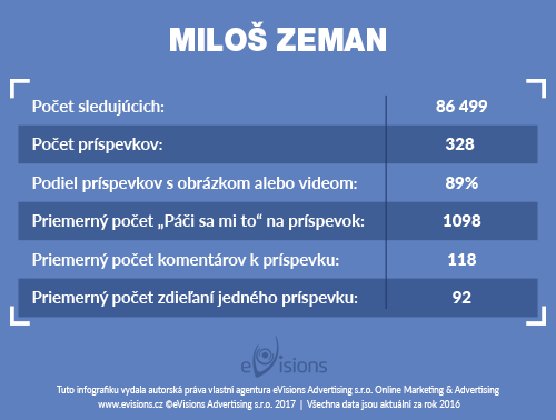 milos_zeman_sk