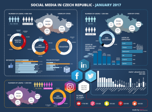 social-media-beyond-infografika_1024