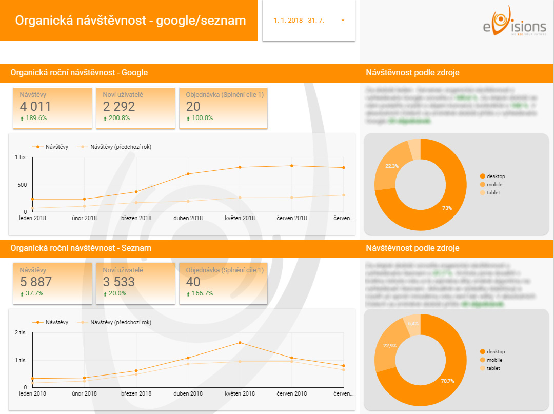 SEO report Google Data Studio zdroje návštěvnosti